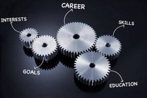 Gears on black background with related words career